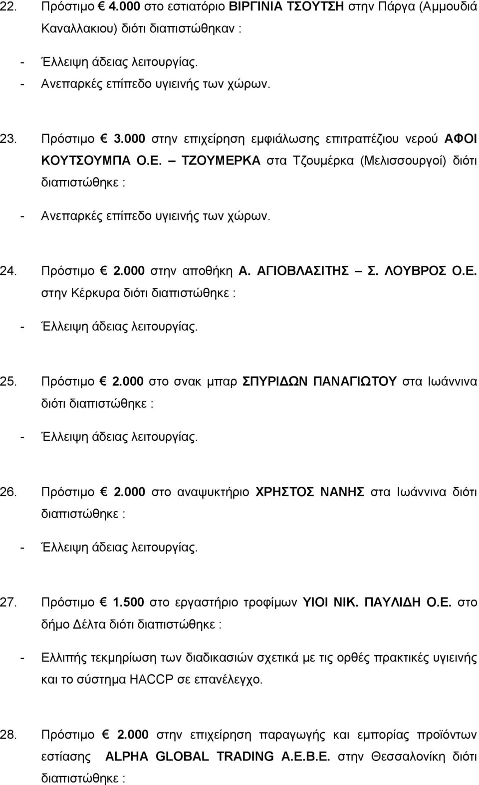 ΑΓΙΟΒΛΑΣΙΤΗΣ Σ. ΛΟΥΒΡΟΣ Ο.Ε. στην Κέρκυρα διότι 25. Πρόστιμο 2.000 στο σνακ μπαρ ΣΠΥΡΙΔΩΝ ΠΑΝΑΓΙΩΤΟΥ στα Ιωάννινα διότι 26. Πρόστιμο 2.000 στο αναψυκτήριο ΧΡΗΣΤΟΣ ΝΑΝΗΣ στα Ιωάννινα διότι 27.