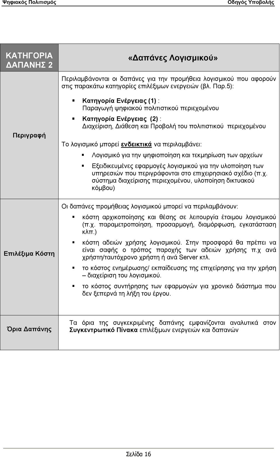 ενδεικτικά να περιλαμβάνει: Λογισμικό για την ψηφιοποίηση και τεκμηρίωση των αρχείων Εξειδικευμένες εφαρμογές λογισμικού για την υλοποίηση των υπηρεσιών που περιγράφονται στο επιχειρησιακό σχέδιο (π.