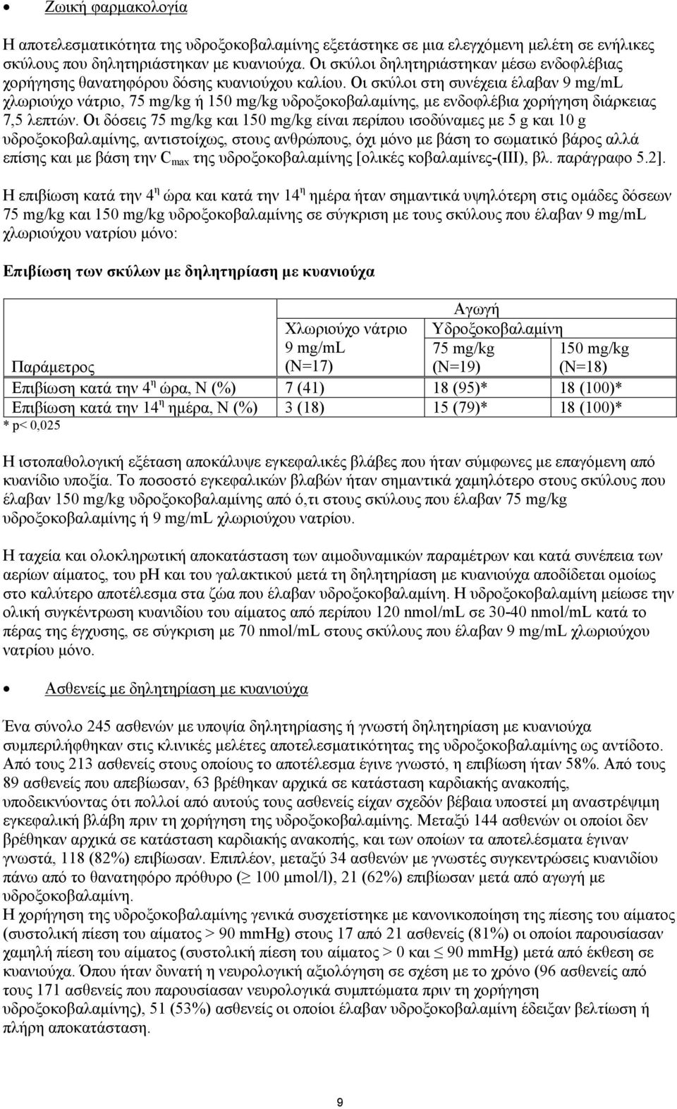 Οι σκύλοι στη συνέχεια έλαβαν 9 mg/ml χλωριούχο νάτριο, 75 mg/kg ή 150 mg/kg υδροξοκοβαλαμίνης, με ενδοφλέβια χορήγηση διάρκειας 7,5 λεπτών.