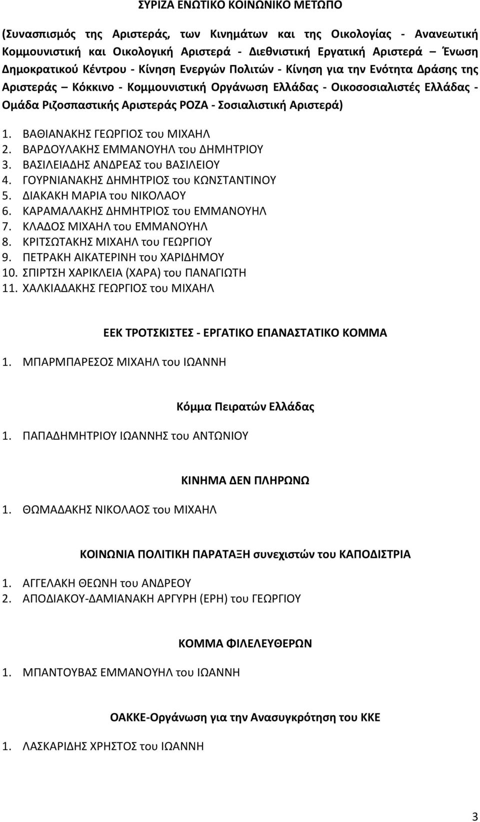 Αριστερά) 1. ΒΑΘΙΑΝΑΚΗΣ ΓΕΩΡΓΙΟΣ του ΜΙΧΑΗΛ 2. ΒΑΡΔΟΥΛΑΚΗΣ ΕΜΜΑΝΟΥΗΛ του ΔΗΜΗΤΡΙΟΥ 3. ΒΑΣΙΛΕΙΑΔΗΣ ΑΝΔΡΕΑΣ του ΒΑΣΙΛΕΙΟΥ 4. ΓΟΥΡΝΙΑΝΑΚΗΣ ΔΗΜΗΤΡΙΟΣ του ΚΩΝΣΤΑΝΤΙΝΟΥ 5. ΔΙΑΚΑΚΗ ΜΑΡΙΑ του ΝΙΚΟΛΑΟΥ 6.