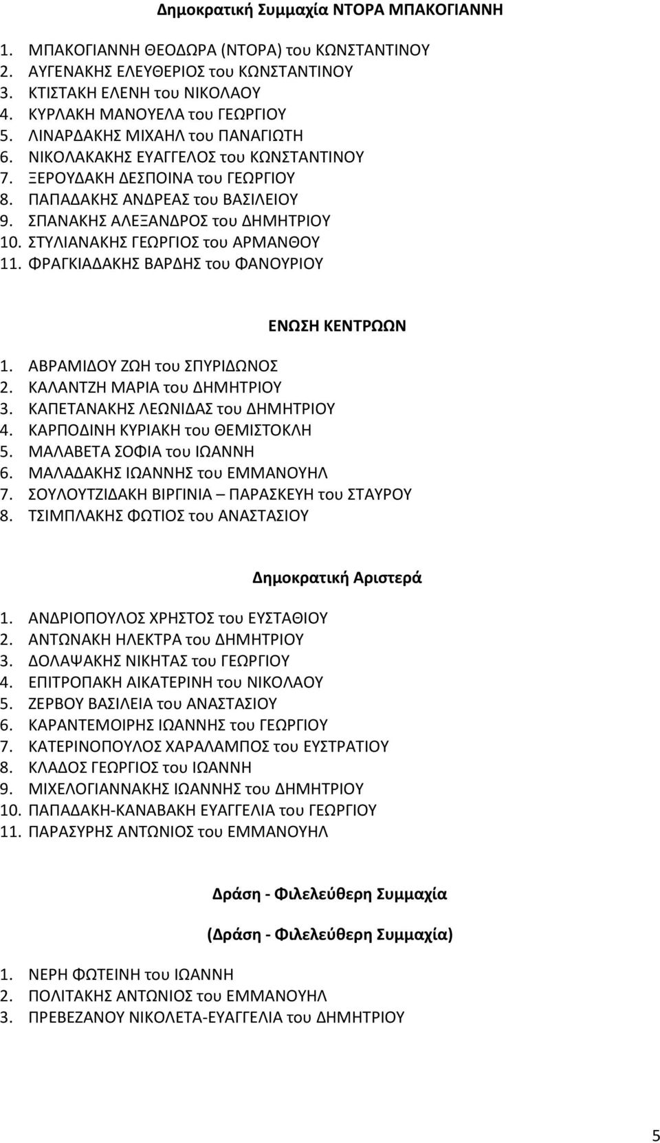 ΣΤΥΛΙΑΝΑΚΗΣ ΓΕΩΡΓΙΟΣ του ΑΡΜΑΝΘΟΥ 11. ΦΡΑΓΚΙΑΔΑΚΗΣ ΒΑΡΔΗΣ του ΦΑΝΟΥΡΙΟΥ ΕΝΩΣΗ ΚΕΝΤΡΩΩΝ 1. ΑΒΡΑΜΙΔΟΥ ΖΩΗ του ΣΠΥΡΙΔΩΝΟΣ 2. ΚΑΛΑΝΤΖΗ ΜΑΡΙΑ του ΔΗΜΗΤΡΙΟΥ 3. ΚΑΠΕΤΑΝΑΚΗΣ ΛΕΩΝΙΔΑΣ του ΔΗΜΗΤΡΙΟΥ 4.