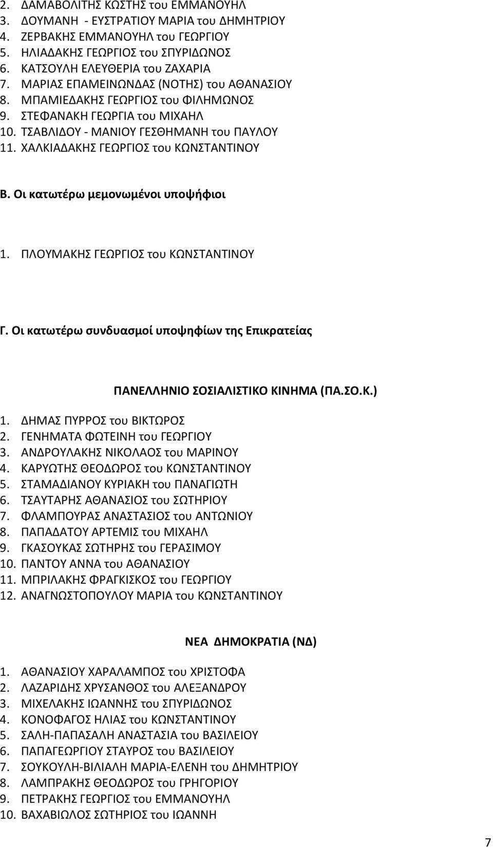 Οι κατωτέρω μεμονωμένοι υποψήφιοι 1. ΠΛΟΥΜΑΚΗΣ ΓΕΩΡΓΙΟΣ του ΚΩΝΣΤΑΝΤΙΝΟΥ Γ. Οι κατωτέρω συνδυασμοί υποψηφίων της Επικρατείας ΠΑΝΕΛΛΗΝΙΟ ΣΟΣΙΑΛΙΣΤΙΚΟ ΚΙΝΗΜΑ (ΠΑ.ΣΟ.Κ.) 1. ΔΗΜΑΣ ΠΥΡΡΟΣ του ΒΙΚΤΩΡΟΣ 2.