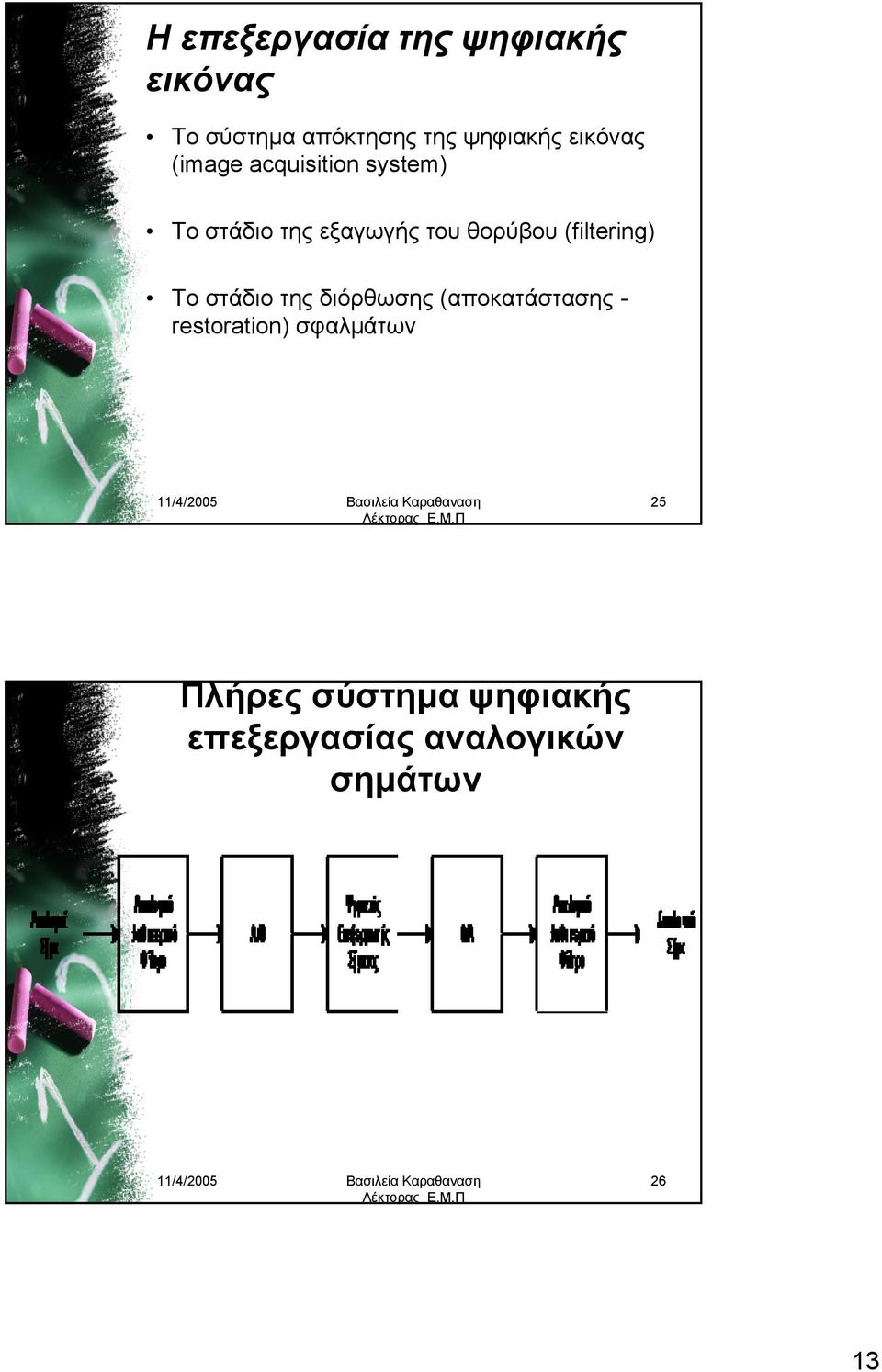 θορύβου (filtering) Το στάδιο της διόρθωσης (αποκατάστασης -