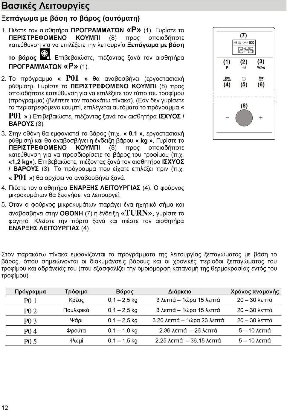 Το πρόγραμμα «P01» θα αναβοσβήνει (εργοστασιακή ρύθμιση).