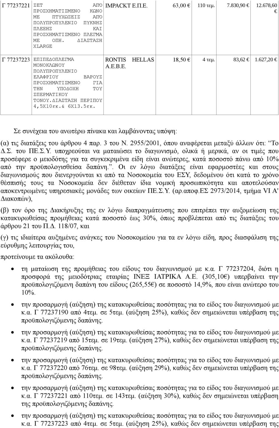 HELLAS 18,50 4 τεμ. 83,62 1.627,20 Σε συνέχεια του ανωτέρω πίνακα και λαμβάνοντας υπόψη: (α) τις διατάξεις του άρθρου 4 παρ. 3 του Ν. 2955/2001, όπου αναφέρεται μεταξύ άλλων ότι: Το Δ.Σ. του ΠΕ.Σ.Υ.