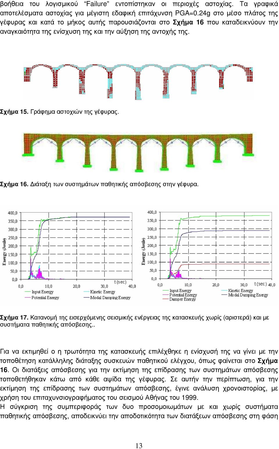 Γράφηµα αστοχιών της γέφυρας. Σχήµα 16. ιάταξη των συστηµάτων παθητικής απόσβεσης στην γέφυρα. Σχήµα 17.