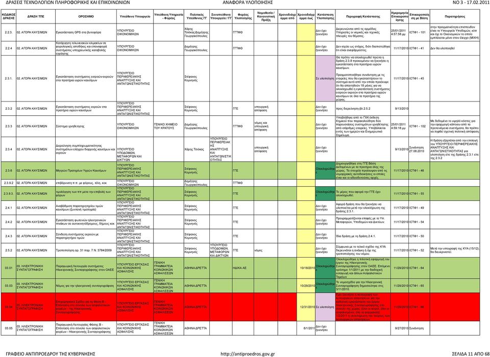 ΑΓΟΡΑ ΚΑΥΣΙΜΩΝ 2.3.1. 02. ΑΓΟΡΑ ΚΑΥΣΙΜΩΝ 2.3.2 02.