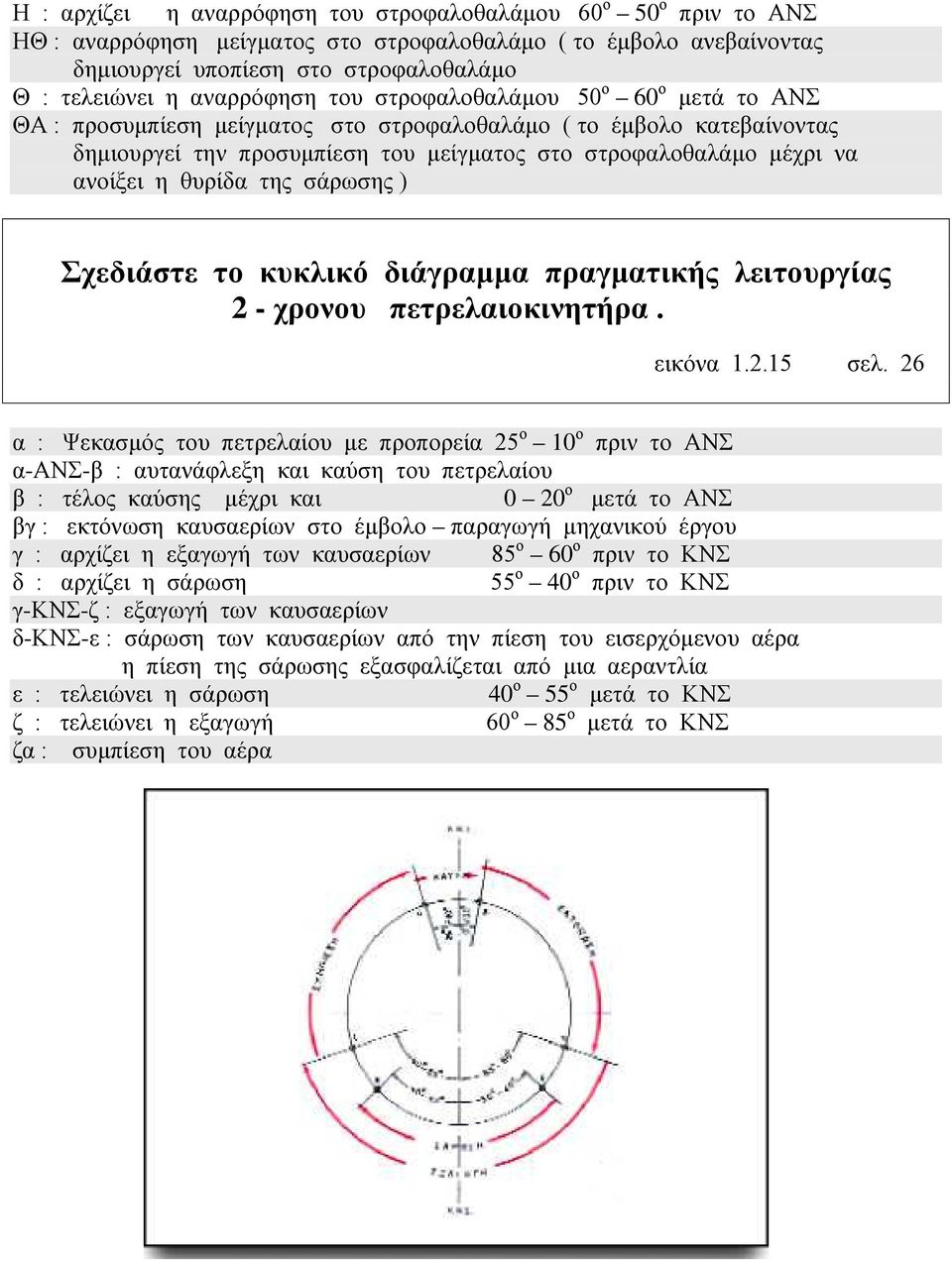 ανοίξει η θυρίδα της σάρωσης ) Σχεδιάστε το κυκλικό διάγραμμα πραγματικής λειτουργίας 2 - χρονου πετρελαιοκινητήρα. εικόνα 1.2.15 σελ.