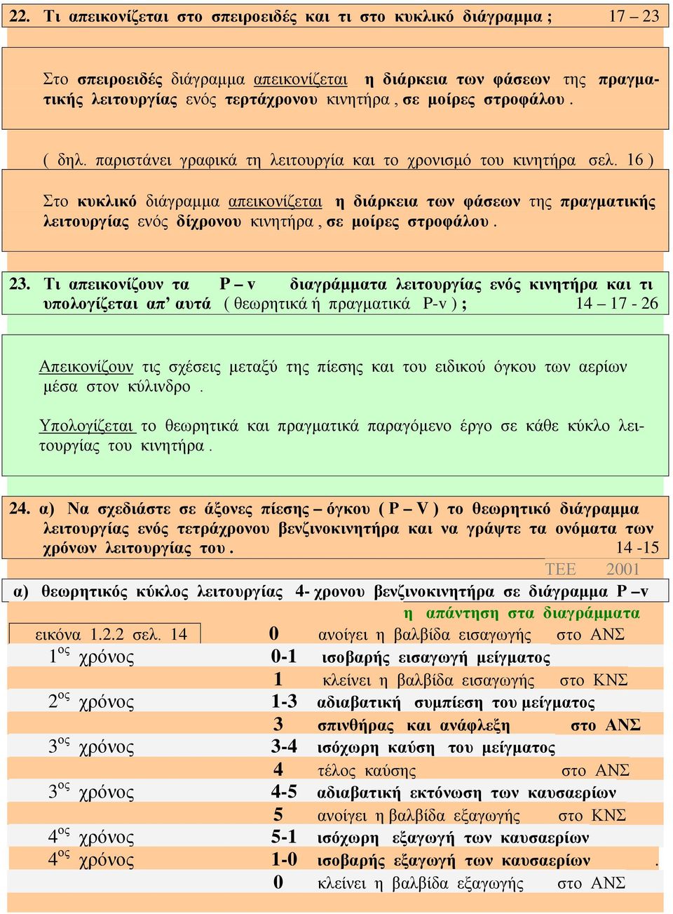 16 ) Στο κυκλικό διάγραμμα απεικονίζεται η διάρκεια των φάσεων της πραγματικής λειτουργίας ενός δίχρονου κινητήρα, σε μοίρες στροφάλου. 23.