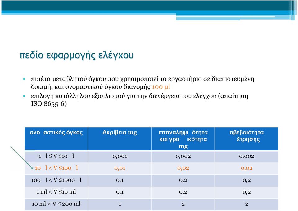 8655-6) ονομαστικός όγκος Ακρίβεια mg επαναληψιμότητα και γραμμικότητα mg αβεβαιότητα μέτρησης 1 μl V 10 μl 0,001