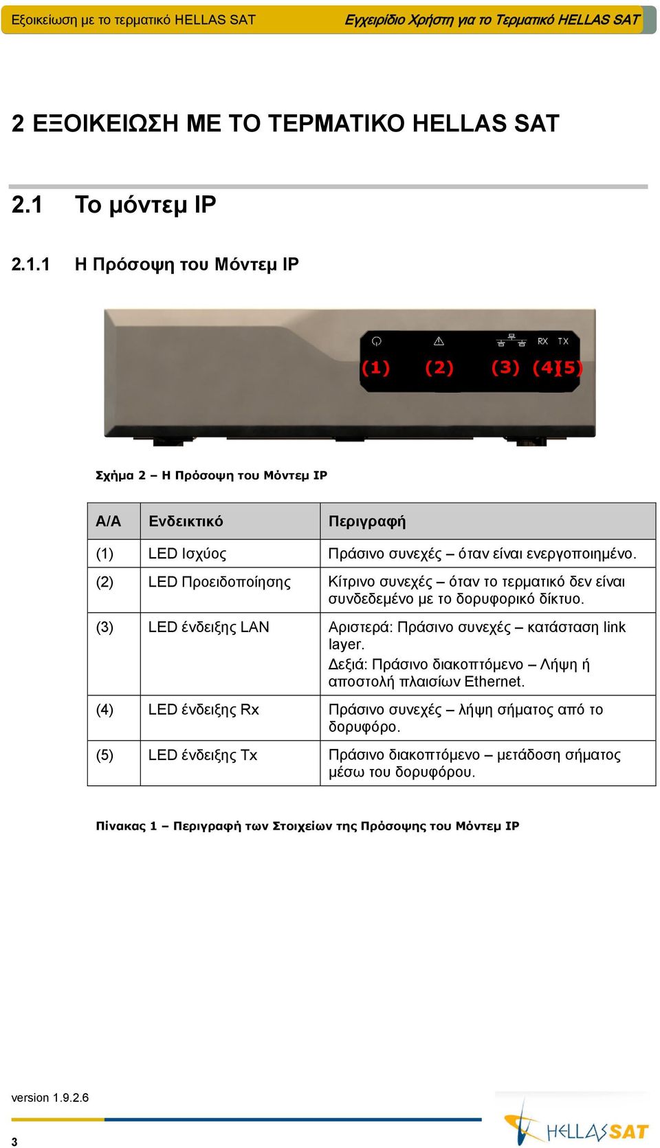 (2) LED Προειδοποίησης Κίτρινο συνεχές όταν το τερματικό δεν είναι συνδεδεμένο με το δορυφορικό δίκτυο. (3) LED ένδειξης LAN Αριστερά: Πράσινο συνεχές κατάσταση link layer.