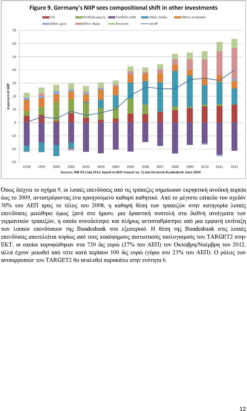 ανοίγµατα των γερµανικών τραπεζών, η οποία συνοδεύτηκε και πλήρως αντισταθµίστηκε από µια εµφανή εκτίναξη των λοιπών επενδύσεων της Bundesbank στο εξωτερικό.