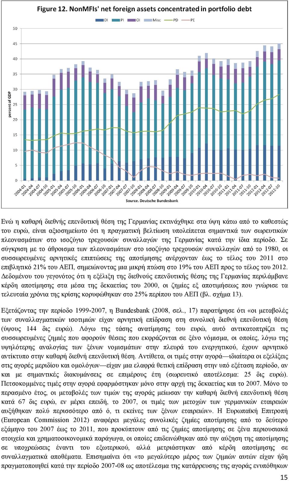 Σε σύγκριση µε το άθροισµα των πλεονασµάτων στο ισοζύγιο τρεχουσών συναλλαγών από το 1980, οι συσσωρευµένες αρνητικές επιπτώσεις της αποτίµησης ανέρχονταν έως το τέλος του 2011 στο επιβλητικό 21% του