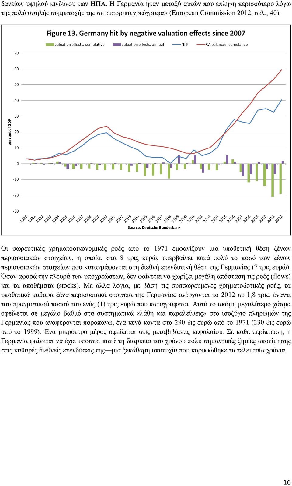 που καταγράφονται στη διεθνή επενδυτική θέση της Γερµανίας (7 τρις ευρώ). Όσον αφορά την πλευρά των υποχρεώσεων, δεν φαίνεται να χωρίζει µεγάλη απόσταση τις ροές (flows) και τα αποθέµατα (stocks).