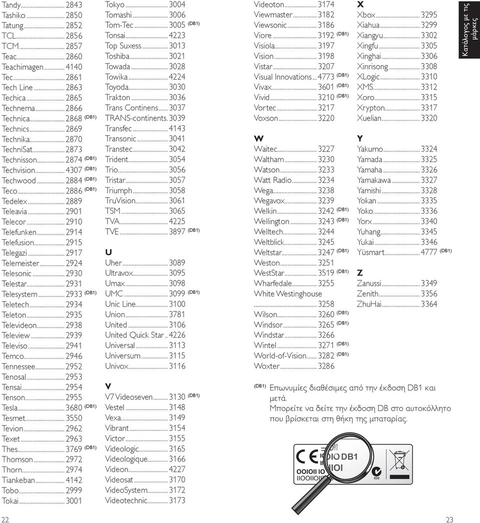 ..2915 Telegazi...2917 Telemeister...2924 Telesonic...2930 Telestar...2931 Telesystem...2933 (DB1) Teletech...2934 Teleton...2935 Televideon...2938 Teleview...2939 Televiso...2941 Temco.