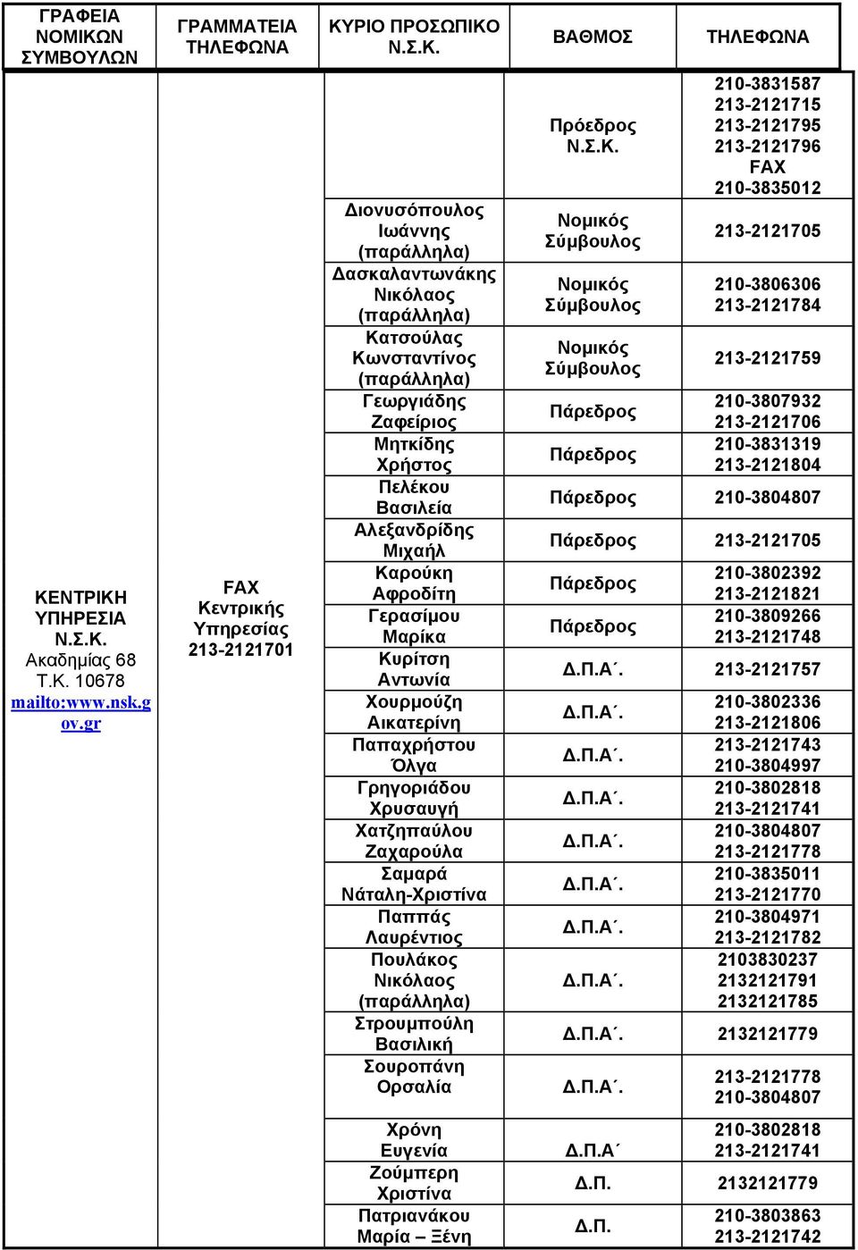 Χρήστος Πελέκου 210-3804807 Βασιλεία Αλεξανδρίδης 213-2121705 Μιχαήλ Καρούκη 210-3802392 213-2121821 Αφροδίτη ΚΕΝΤΡΙΚΗ ΥΠΗΡΕΣΙΑ Ν.Σ.Κ. Ακαδημίας 68 Τ.Κ. 10678 mailto:www.nsk.g ov.