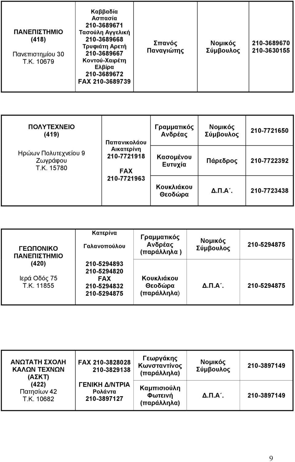 Ηρώων Πολυτεχνείου 9 Ζωγράφου Τ.Κ.