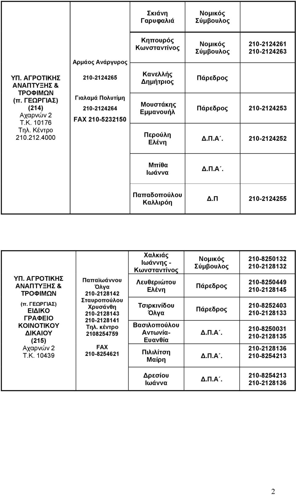 Π 210-2124255 ΥΠ. ΑΓΡΟΤΙΚΗΣ ΑΝΑΠΤΥΞΗΣ & ΤΡΟΦΙΜΩΝ (π. ΓΕΩΡΓΙΑΣ) ΕΙΔΙΚΟ ΓΡΑΦΕΙΟ ΚΟΙΝΟΤΙΚΟΥ ΔΙΚΑΙΟΥ (215) Αχαρνών 2 Τ.Κ. 10439 Παπαϊωάννου Όλγα 210-2128142 Σταυροπούλου Χρυσάνθη 210-2128143 210-2128141 Τηλ.