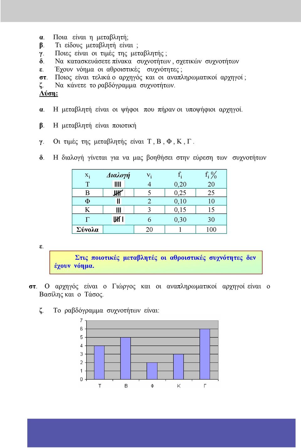 β. Η μεταβλητή είναι ποιοτική γ. Οι τιμές της μεταβλητής είναι Τ, Β, Φ, Κ, Γ. δ.