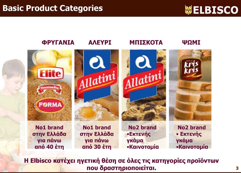 brand Εκτενής γκάμα Καινοτομία No2 brand Εκτενής γκάμα Καινοτομία Η