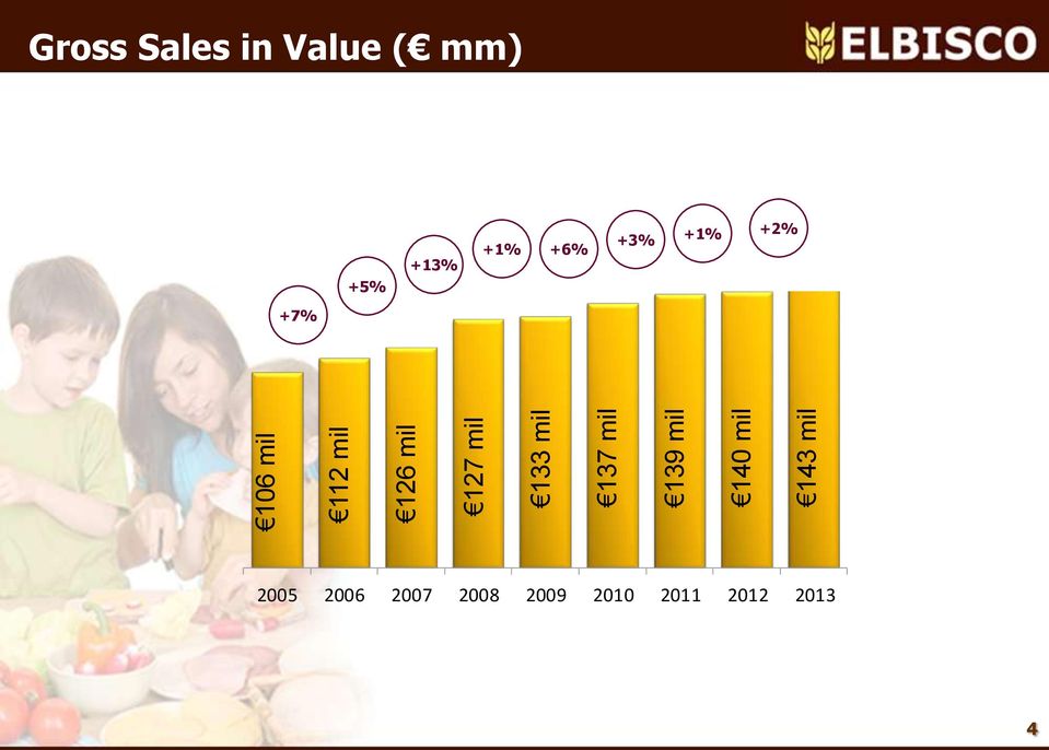 Value ( mm) +5% +13% +1% +% +3% +1% +2% +7%