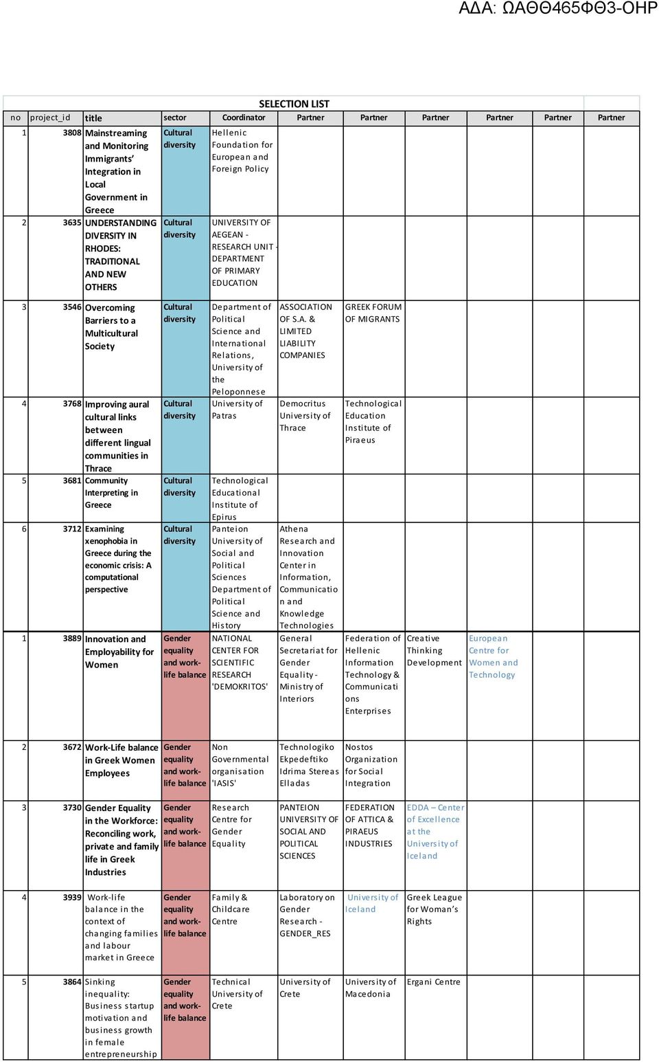 Thrace 5 3681 Community Interpreting in Greece 6 3712 Examining xenophobia in Greece during the economic crisis: A computational perspective 1 3889 Innovation and Employability for Women Hellenic