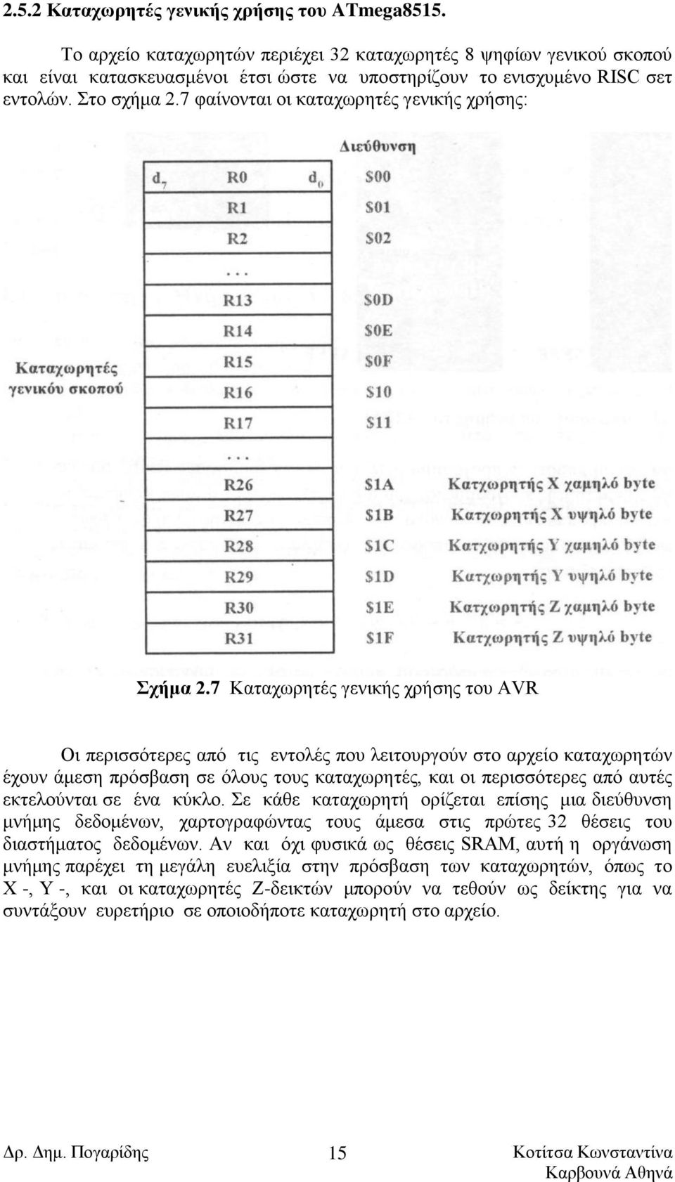 7 φαίνονται οι καταχωρητές γενικής χρήσης: Σχήμα 2.