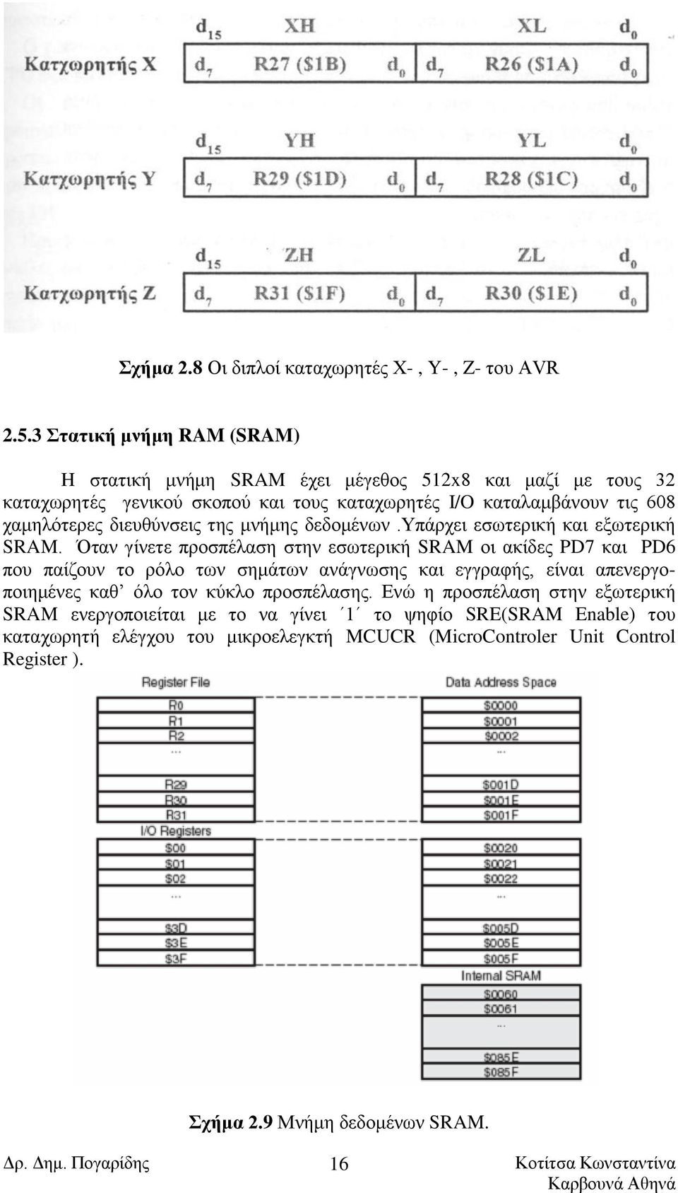 διευθύνσεις της μνήμης δεδομένων.υπάρχει εσωτερική και εξωτερική SRAM.