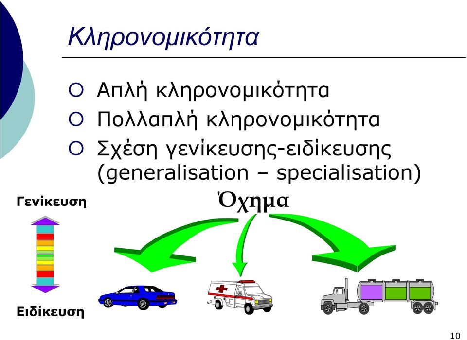 κληρονοµικότητα Σχέση