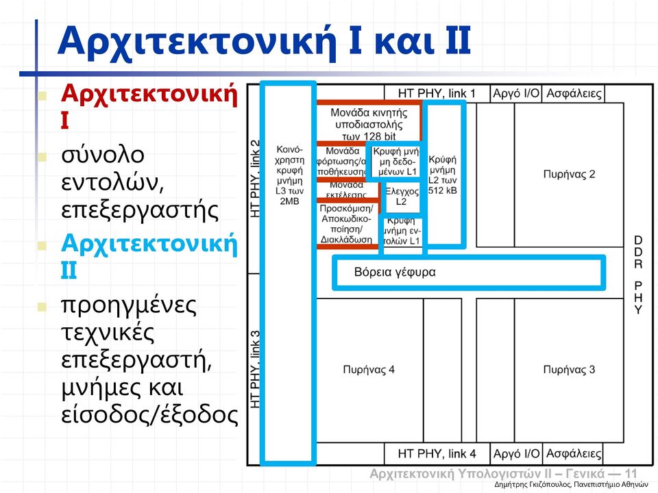 προηγµένες τεχνικές επεξεργαστή, µνήµες και