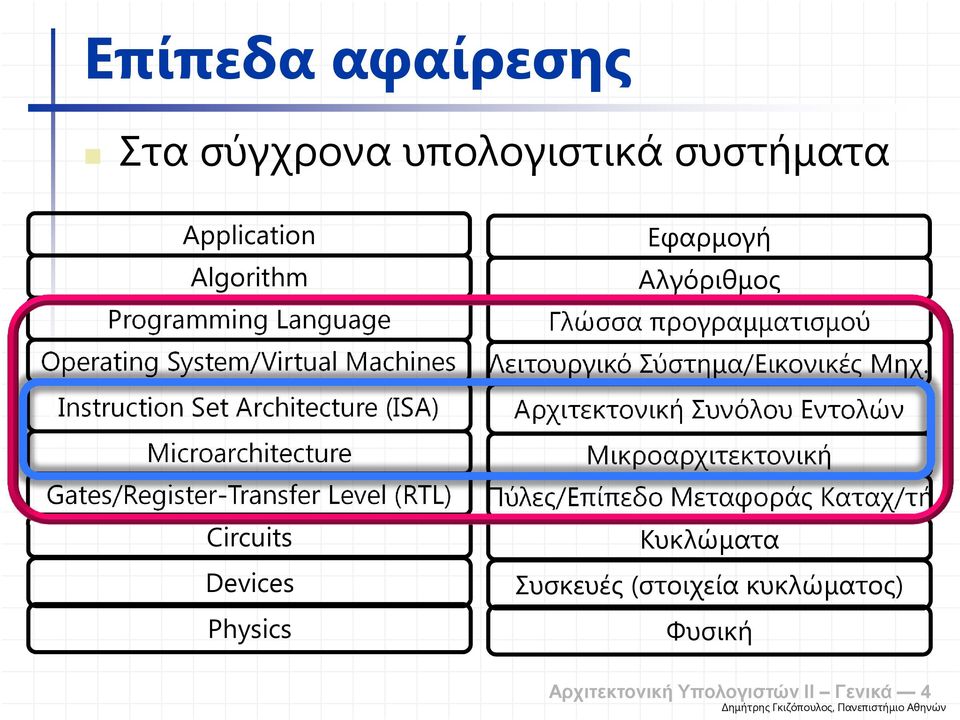 Εφαρµογή Αλγόριθµος Γλώσσα προγραµµατισµού Λειτουργικό Σύστηµα/Εικονικές Μηχ.