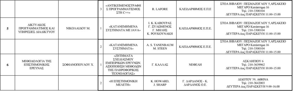 «ΚΑΤΑΝΕΜΗΜΕΝΑ ΣΥΣΤΗΜΑΤΑ» «ΖΗΤΗΜΑΤΑ ΣΧΕΔΙΑΣΜΟΥ ΕΜΠΕΙΡΙΚΩΝ ΕΡΕΥΝΩΝ. ΑΞΙΟΠΟΙΗΣΗ ΜΕΘΟΔΩΝ ΤΗΣ ΠΛΗΡΟΦΟΡΙΚΗΣ ΤΕΧΝΟΛΟΓΙΑΣ» A. S. TANENBAUM M. STEEN Γ.