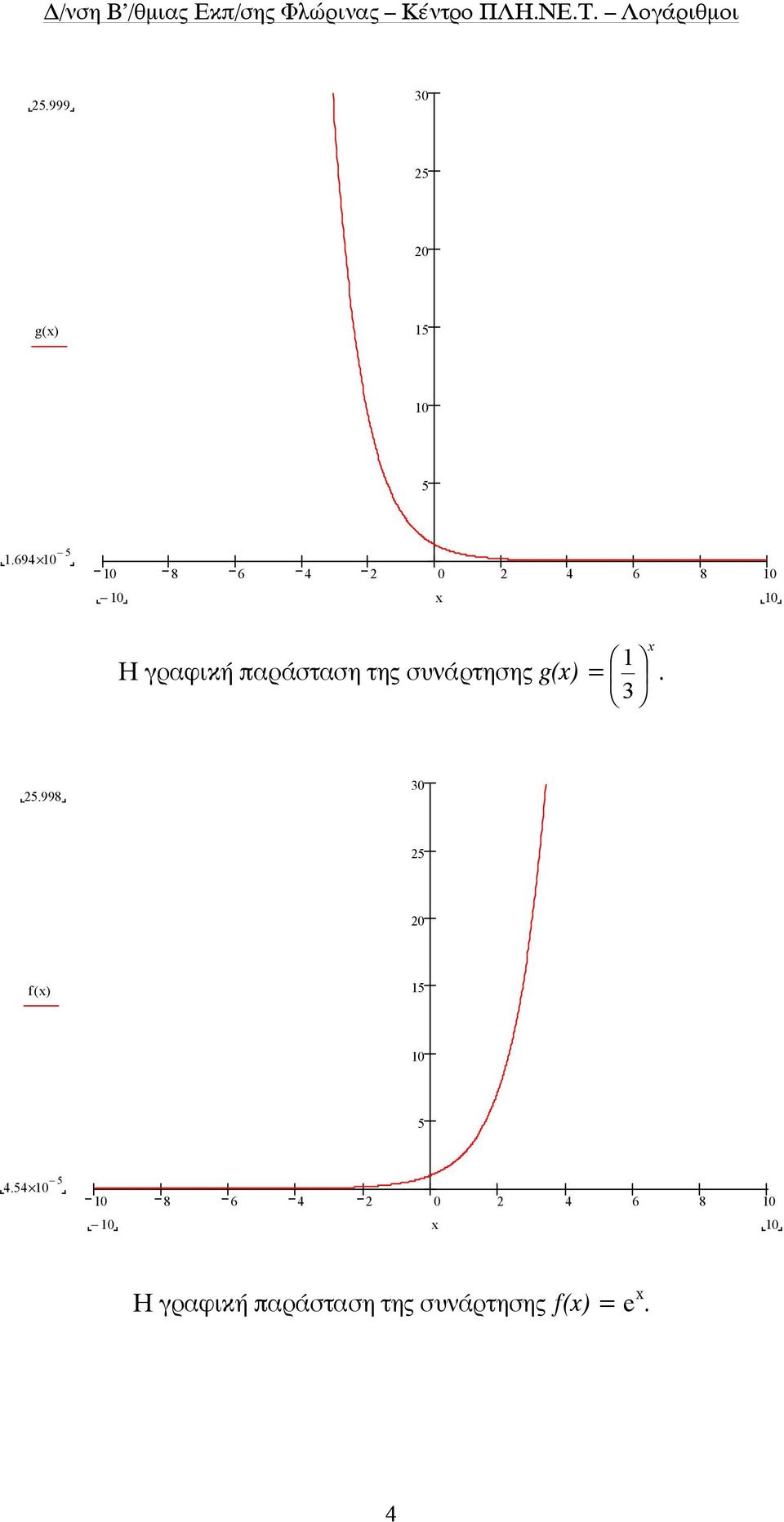 της συνάρτησης g(x) =. 3 x 5.