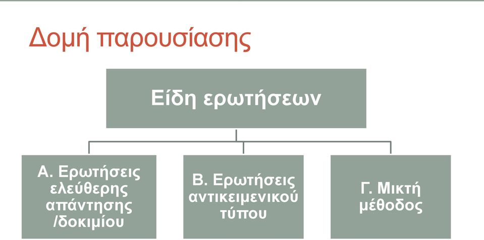 απάντησης /δοκιμίου Β.