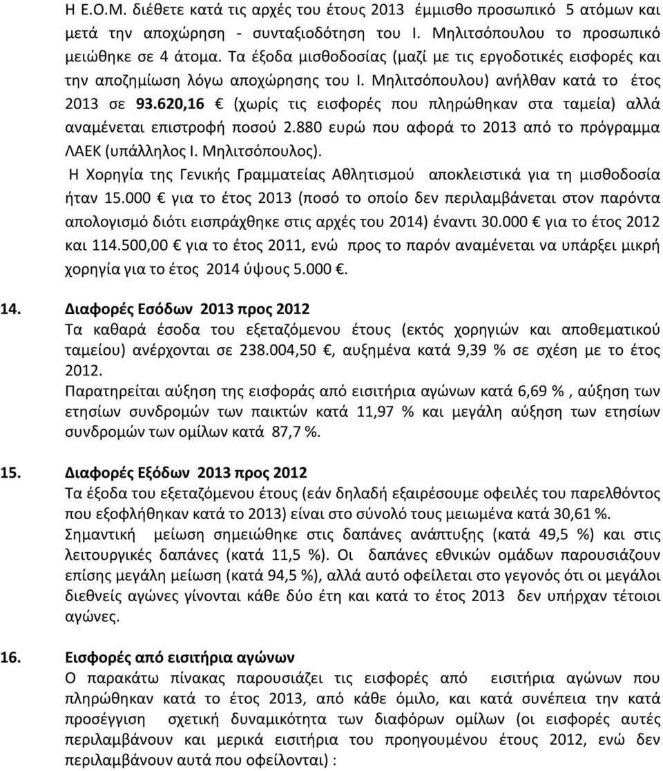 620,16 (χωρίς τις εισφορές που πληρώθηκαν στα ταμεία) αλλά αναμένεται επιστροφή ποσού 2.880 ευρώ που αφορά το 2013 από το πρόγραμμα ΛΑΕΚ (υπάλληλος Ι. Μηλιτσόπουλος).