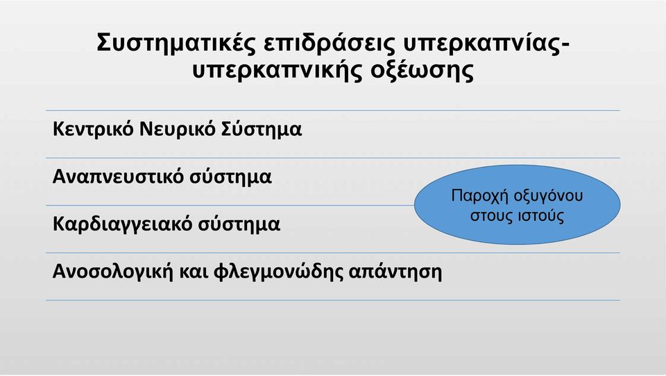 σύστημα Καρδιαγγειακό σύστημα Παροχή οξυγόνου