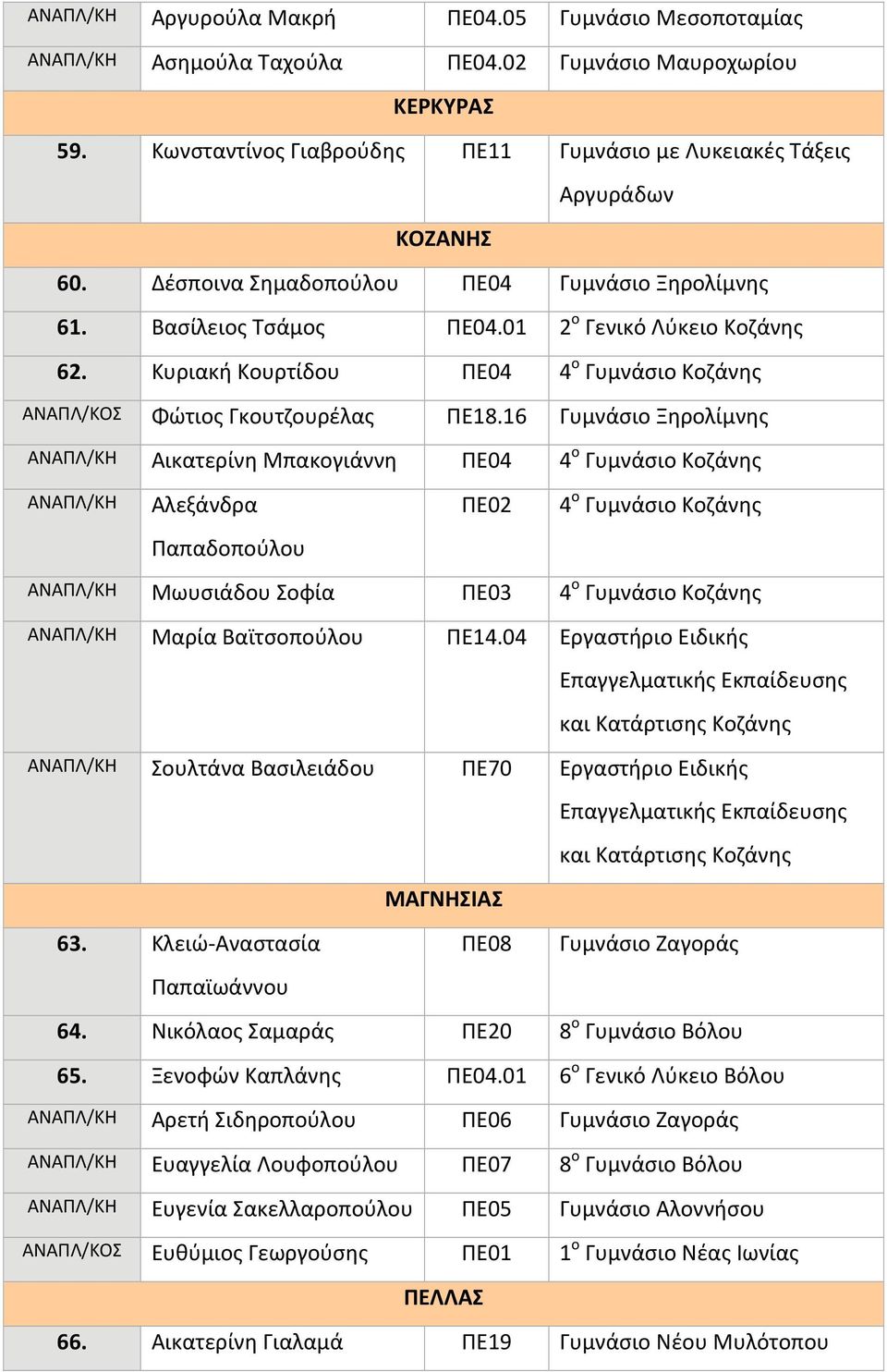 Κυριακή Κουρτίδου ΠΕ04 4 ο Γυμνάσιο Κοζάνης ΑΝΑΠΛ/ΚΟΣ Φώτιος Γκουτζουρέλας ΠΕ18.