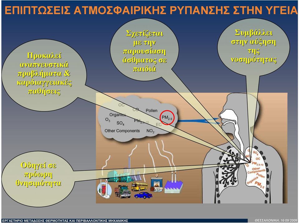 Σχετίζεται µετην παρουσίαση άσθµατος σε παιδιά