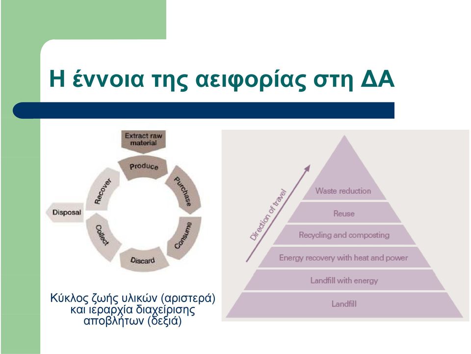 (αριστερά) και ιεραρχία ρχ