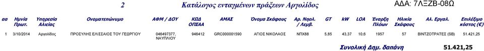 Πλόων Σκάφους κόστος ( ) 1 3/10/2014 Αργολίδος ΠΡΟΣΥΛΗΣ ΕΛΙΣΣΑΙΟΣ ΤΟΥ ΓΕΩΡΓΙΟΥ 046497377, 946412