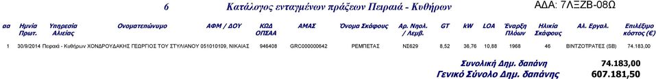 Πλόων Σκάφους κόστος ( ) 1 30/9/2014 Πειραιά - Κυθήρων ΧΟΝ ΡΟΥ ΑΚΗΣ ΓΕΩΡΓΙΟΣ ΤΟΥ ΣΤΥΛΙΑΝΟΥ 051010109, ΝΙΚΑΙΑΣ