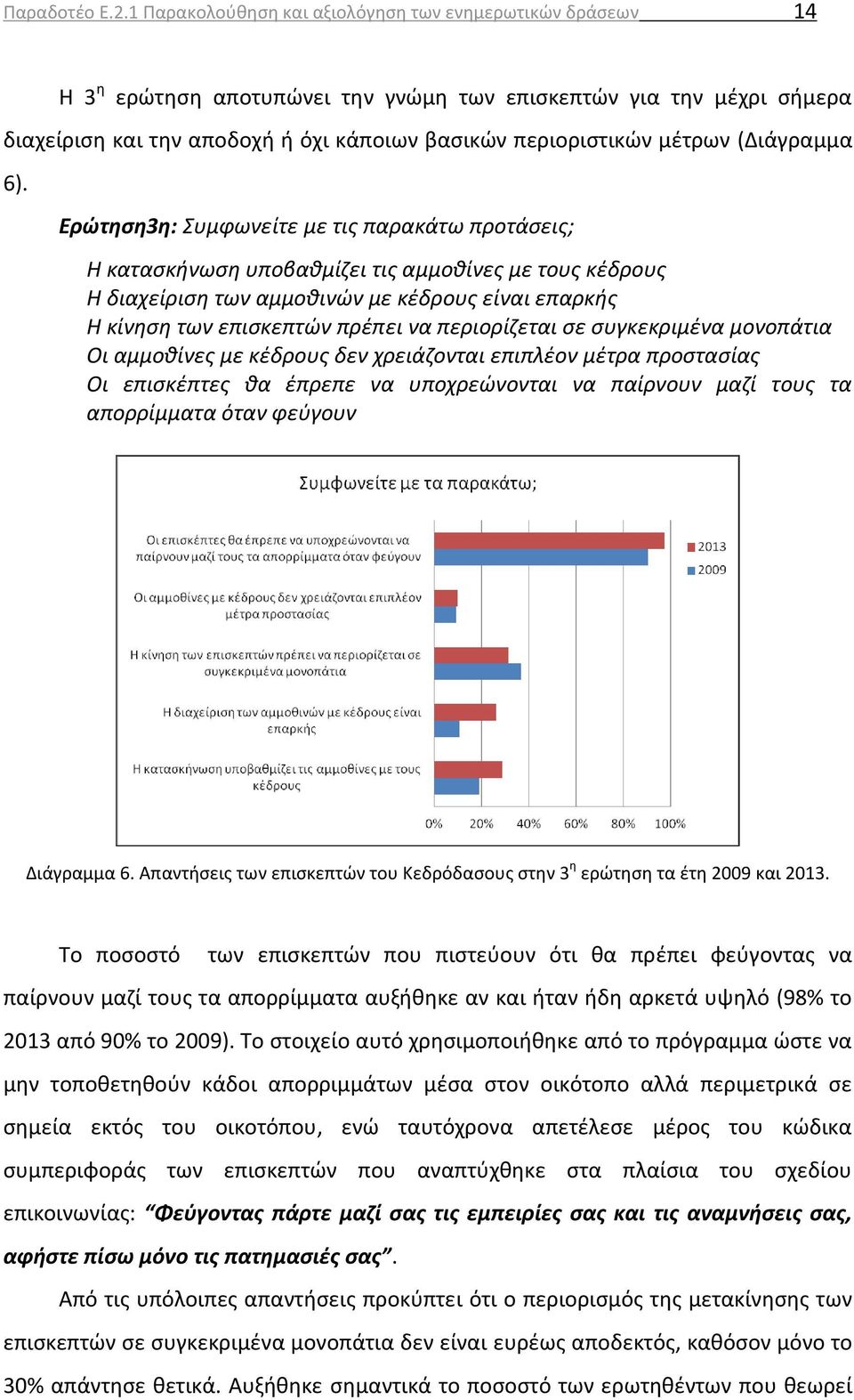 (Διάγραμμα 6).