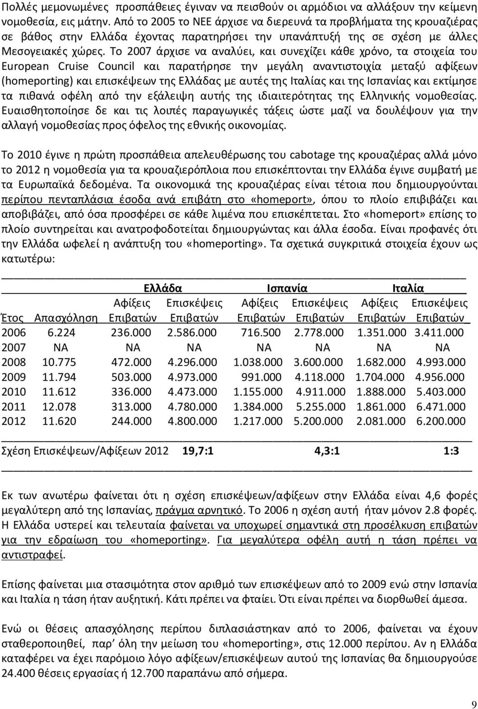 Το 2007 άρχισε να αναλύει, και συνεχίζει κάθε χρόνο, τα στοιχεία του European Cruise Council και παρατήρησε την μεγάλη αναντιστοιχία μεταξύ αφίξεων (homeporting) και επισκέψεων της Ελλάδας με αυτές