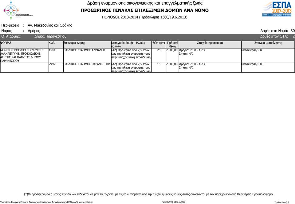 ΠΑΙΔΙΚΟΣ ΣΤΑΘΜΟΣ ΑΔΡΙΑΝΗΣ 29971 ΠΑΙΔΙΚΟΣ ΣΤΑΘΜΟΣ