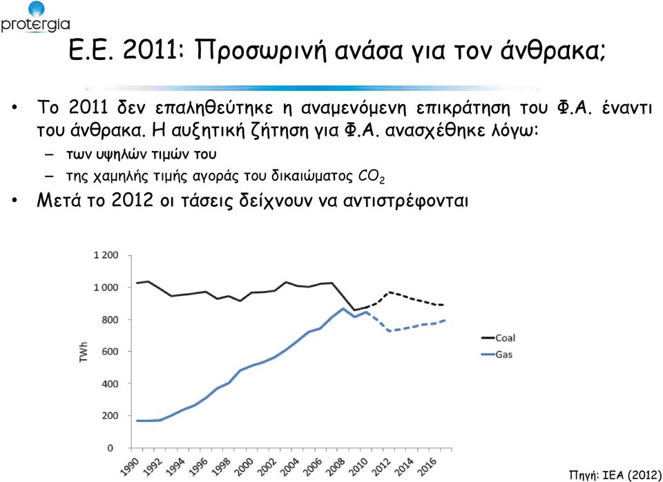 Α. ανασχέθηκε λόγω: των υψηλών τιμών του της χαμηλής τιμής αγοράς του