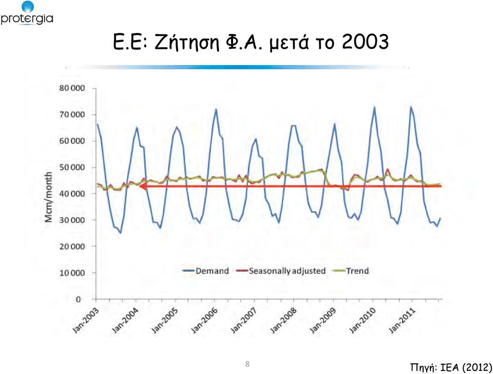 το 2003 8