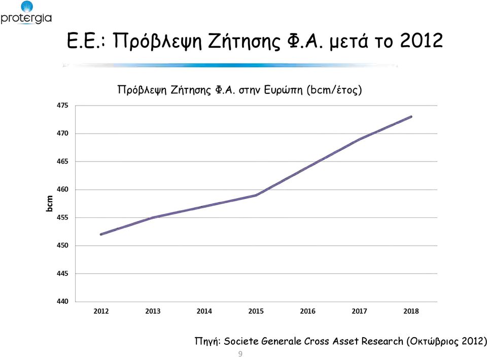 Societe Generale Cross