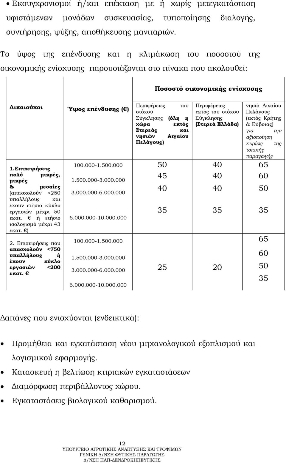 Επιχειρήσεις πολύ μικρές, μικρές & μεσαίες (απασχολούν <250 υπαλλήλους και έχουν ετήσιο κύκλο εργασιών μέχρι 50 εκατ. ή ετήσιο ισολογισμό μέχρι 43 εκατ. ) 2.