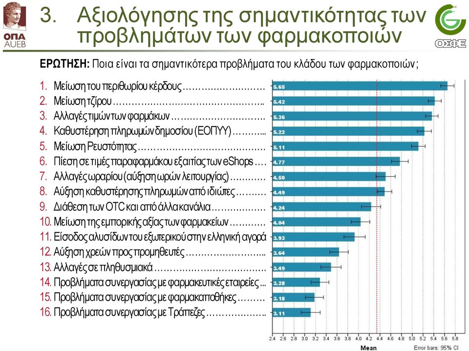 Αύξηση καθυστέρησης πληρωμών από ιδιώτες. 9. Διάθεση των OTC και από άλλα κανάλια 10. Μείωση της εμπορικής αξίας των φαρμακείων 11. Είσοδος αλυσίδων του εξωτερικού στην ελληνική αγορά 12.