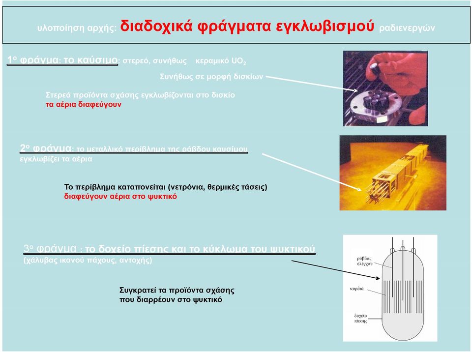 εγκλωβίζει τα αέρια Το περίβλημα καταπονείται (νετρόνια, θερμικές τάσεις) διαφεύγουν αέρια στο ψυκτικό 3ο φράγμα : το δοχείο